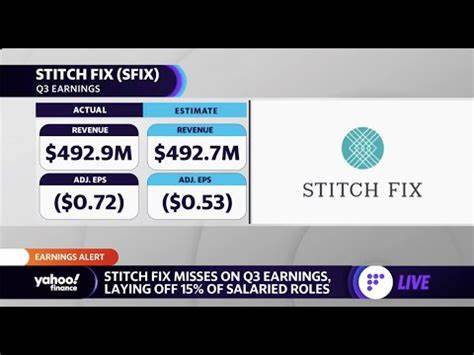 Stitch Fix Stock Sinks on Declining Customer Base