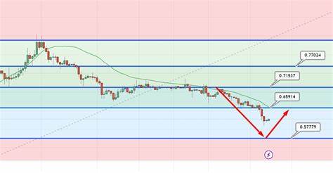 XRP price prediction | Is Ripple a good investment? - crypto.news