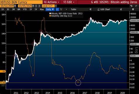Bitcoin Price Forecast: How China’s Economic Stimulus Might Drive BTC to New All-Time Highs - Cryptonews