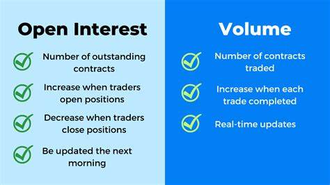Why Trading Volume and Open Interest Matter to Options Traders