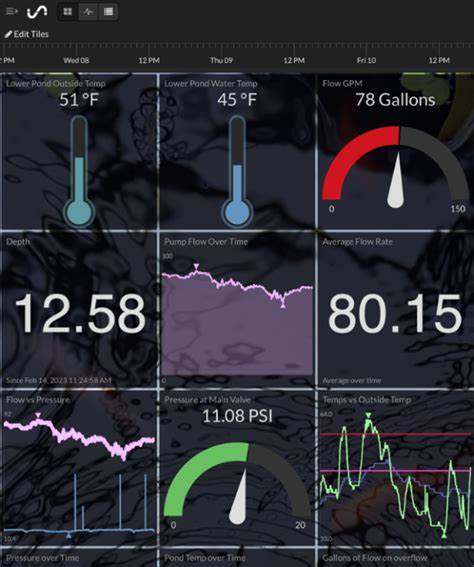Confessions about my smart home