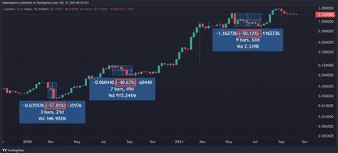 As Cosmos (ATOM) and Cardano (ADA) Dip, Investors Pivot to a Fresh Public Presale - UseTheBitcoin