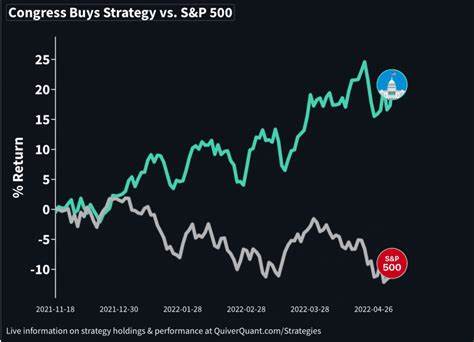 Members of Congress outperformed the S&P 500—sometimes by huge amounts - Yahoo Finance