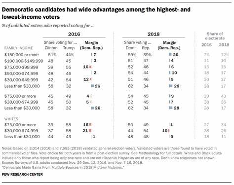 Neutral vs. Conservative: The Eternal Struggle (2017)