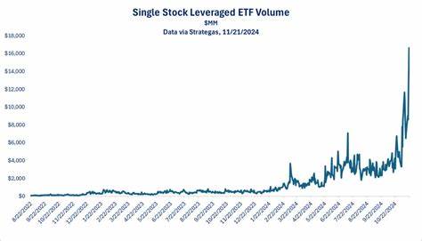 Single-Stock ETF Market Swells With Firehose of New Products
