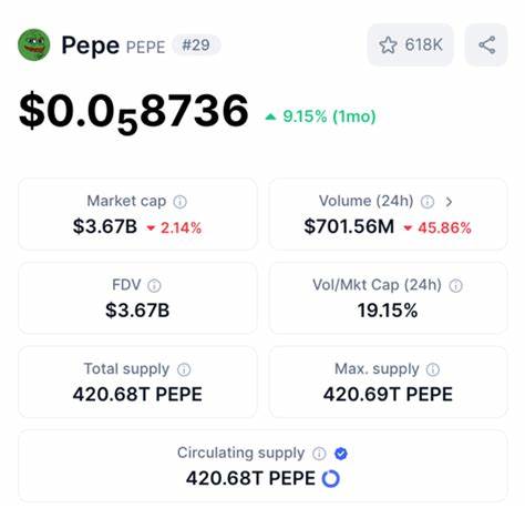 Pepeto leads as the next 100x meme coin as Crypto market turns bullish with Trump’s support