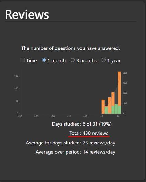 The History of FSRS for Anki