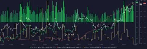 Middle East Crisis: Ethereum Traders Stake $1.3B as ETH Price Enters Risky Zone - FX Empire