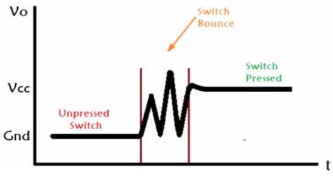 Switch bouncing reference traces for a variety of different switches