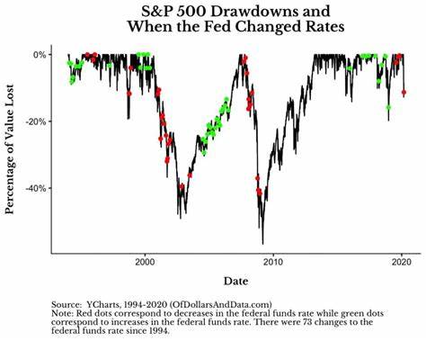 After the Fed cuts rates, this corner of the stock market could see big gains