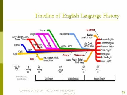 Timeline Language