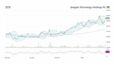 Loop Capital Markets Maintains a Buy on Seagate Technology (STX) With a $200 Price Target