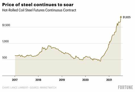 Base Metal Prices Rise as Possible Tariff Drives Copper Imports