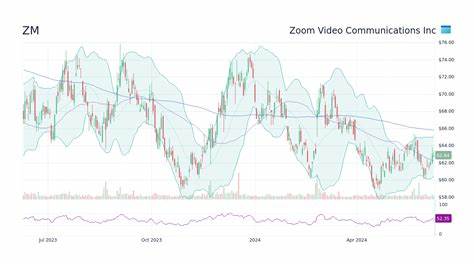 Is Zoom Communications Inc. (ZM) the Most Profitable Growth Stock to Buy Now?