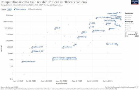 A new Moore's Law for AI agents