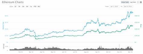 The increase in the price of Ethereum and some predictions for ETFs: what does it mean for the market? - The Cryptonomist