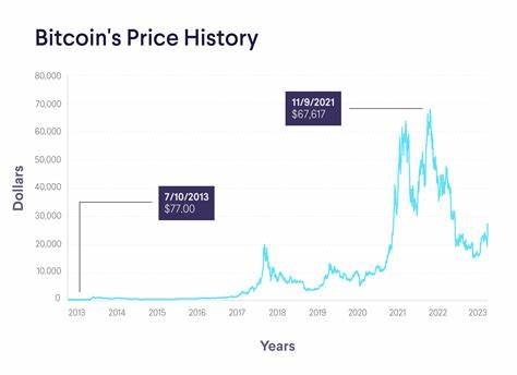 Bitcoin (BTC) on Verge of Biggest Breakout in Price History - U.Today
