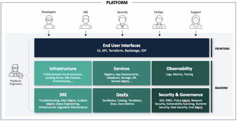 Orb: The platform and team built to measure internet experience