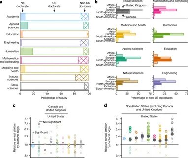 Quantifying hierarchy and dynamics in US faculty hiring and retention