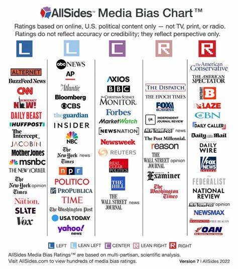 You Are Not the Media