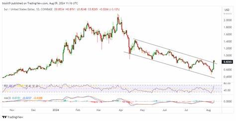  SUI price chart hints at 2x rally amid Nasdaq ETF filing 
