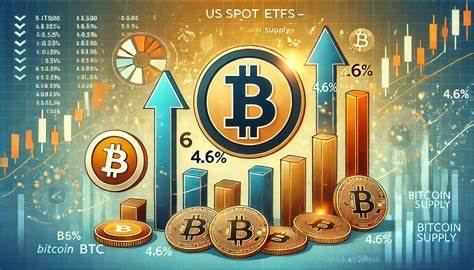Public Companies and ETFs Hold 9% of Bitcoin Supply Including 157,957 BTC, With Spot ETFs at 5.5% and Public Firms at 3.5%