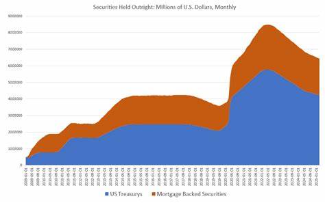 The Money Supply Keeps Growing As The Fed Backs Off Monetary 'Tightening'