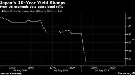 Global Bonds Rally as Japan Looks to Stabilize Its Debt Market