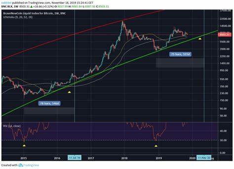 Bitcoin Price Slips as Halving Nears: Analysts See Cyclical Pattern - BeInCrypto
