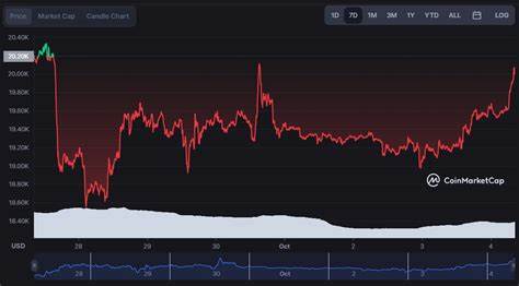 Fidelity's $253.8 Million Bitcoin Investment: Bullish Momentum in Cryptocurrency Markets