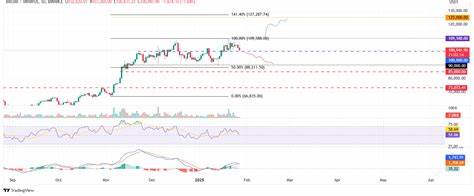 Cryptocurrencies Price Prediction: Ripple, Ethereum & Bitcoin — Asian Wrap 07 April