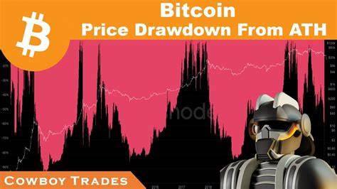 Der Rückgang von Bitcoin gegenüber ATH sinkt unter 45 % – CryptoSlate
