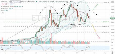 1 New Sign That Ethereum Is a Risky Buy Right Now