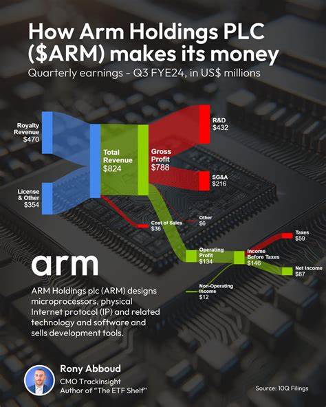 Arm Holdings plc (ARM): One of the Best New Stocks to Buy According to Billionaires