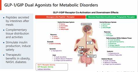 Will Pfizer Acquire Altimmune or Viking Therapeutics After Its Obesity Pill Setback?