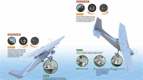 Unusual Aircraft Attitude Recovery Procedures (2014) [video]