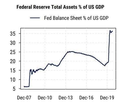 Potential for Fed balance sheet to hit $17 trillion in future crises examined - CryptoSlate