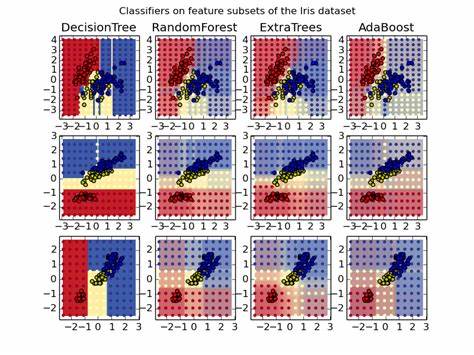 The Unreasonable Effectiveness of Random Forests (2015)