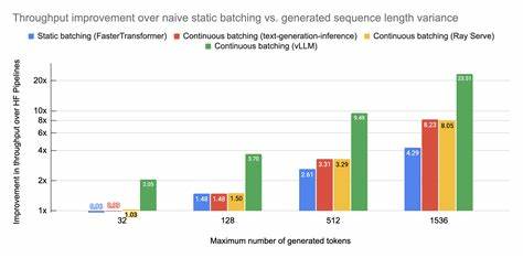 Scaling VLLM for Embeddings: 16x Throughput and Cost Reduction