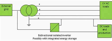 Hybrid AC/DC distribution system with a shared neutral (2020)