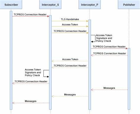 Sequence Diagram: Verifying a TLS Certificate with its Issuer