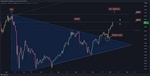 BNB Breaks $500 Barrier: Technical Price Analysis - Analytics Insight