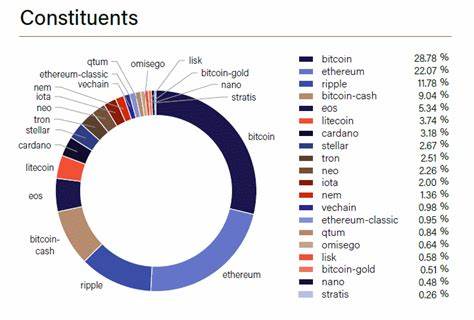 LIMEYARD führt den ersten diversifizierten Index ein, der aus den Top-20-Krypto-Assets besteht
