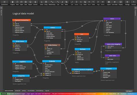 Back to the Future: Engineering Without Data (Models)