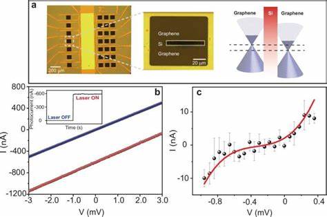 First petahertz-speed phototransistor in ambient conditions