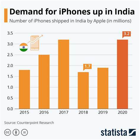 Trump wants Apple to stop building iPhones in India — just as production ramps up