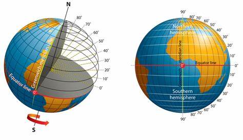 New Earth Time (or NET), also called degree time