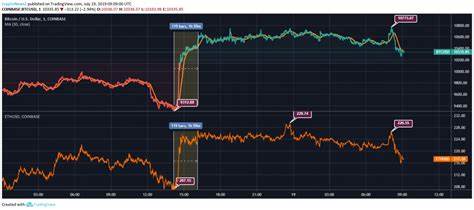 Bitcoin primed to outpace Ethereum during bull market for first time next cycle - CryptoSlate