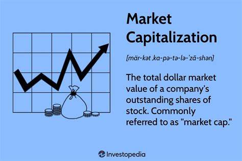 Market Capitalization: What It Means for Investors
