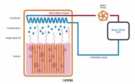 Two-phase chip cooling with manifold-capillary structures enables 10⁵ COP